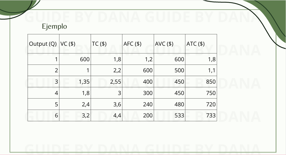 2026-01-19 (4) GUÍA DE MICROECONOMÍA PRIMER SEMESTRE